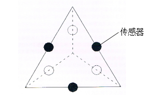 三维磁信息感应技术在黄瓜视频成人在线观看无损探伤中的应用