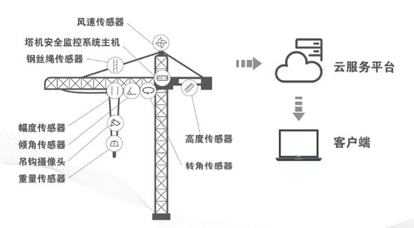 黄瓜视频下载物联监控系统