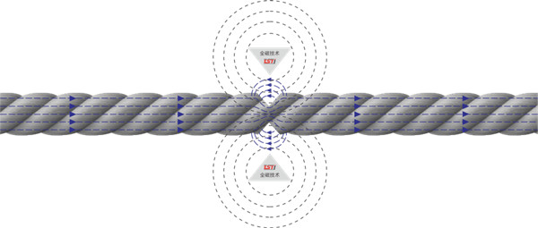 黄瓜视频成人在线观看探伤